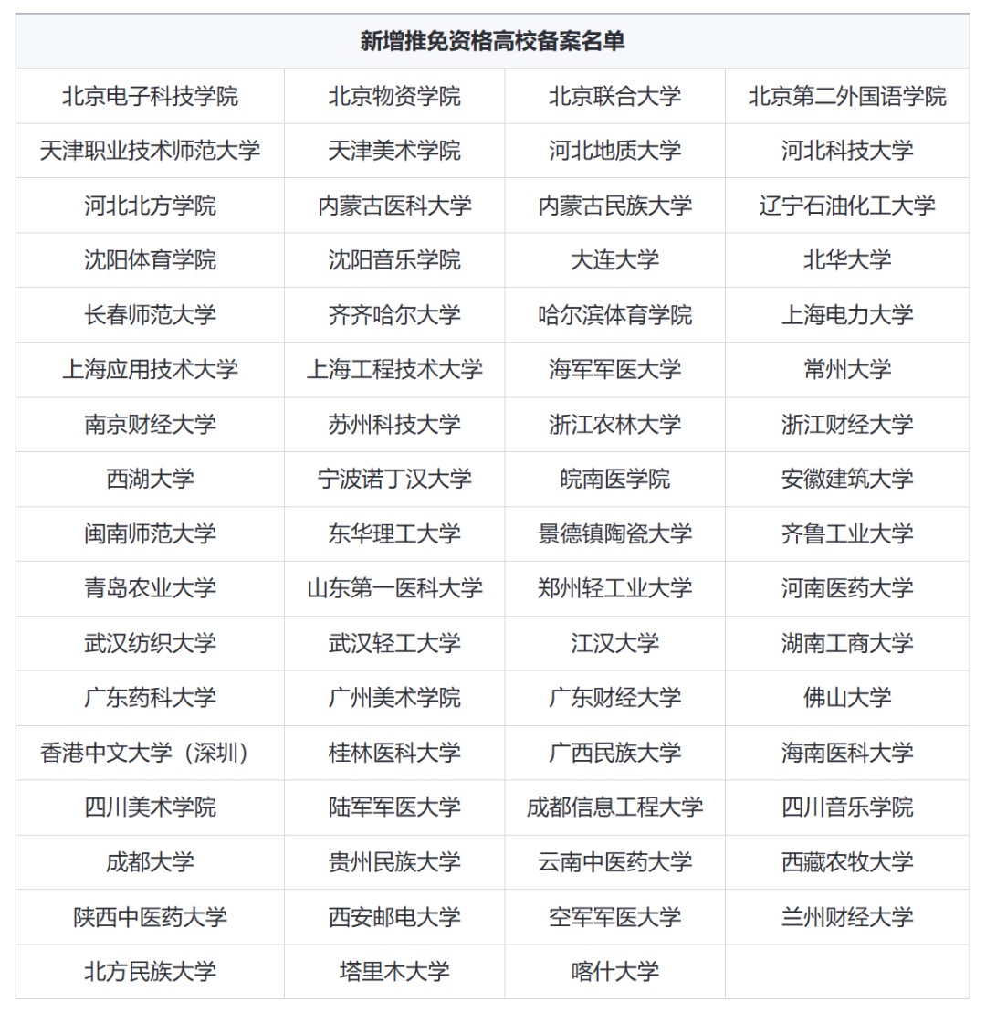 截圖來(lái)源：研究生招生信息網(wǎng)