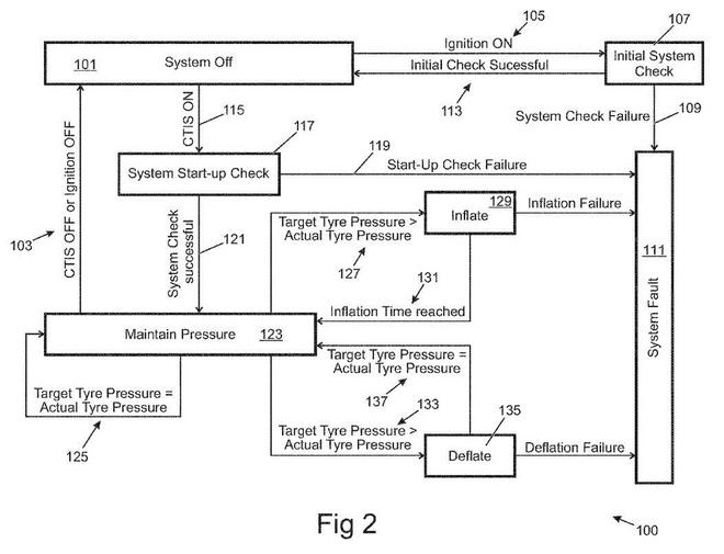 高大上！路虎申請輪胎充放氣系統(tǒng)專利