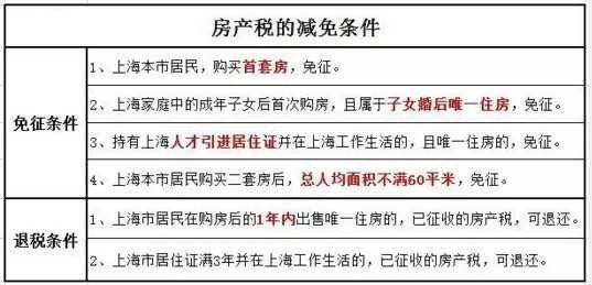 2016年房產(chǎn)稅繳納新攻略 看這一條就夠了！